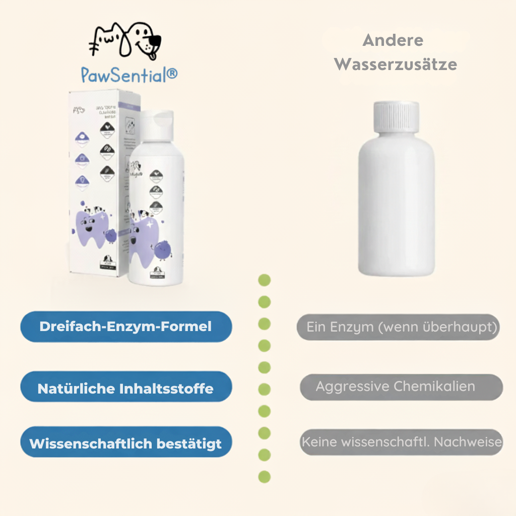 Pawsential™ Fresh Dental Drops – Zahnpflege im Trinkwasser